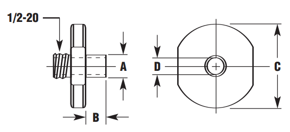 Router Template Guides